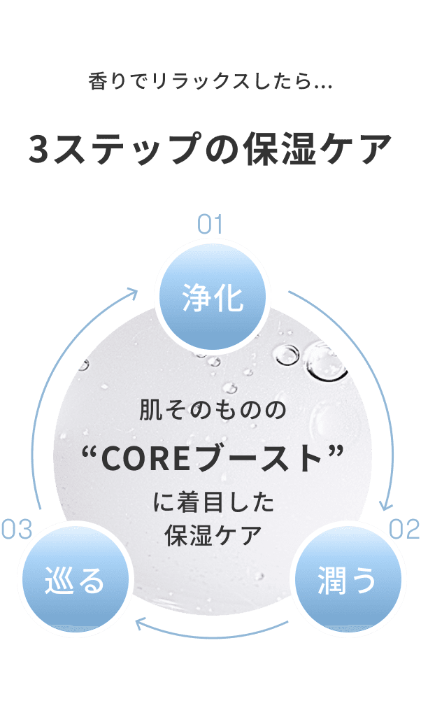 3ステップの보습ケア